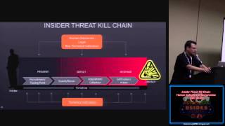 cg10 insider threat kill chain human indicators of compromise ken westin