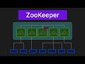 ZooKeeper Explained In 5 Minutes