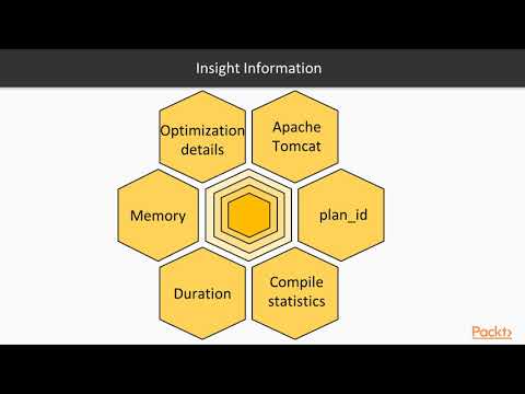 Administering SQL Server on Linux – Query Store | packtpub com