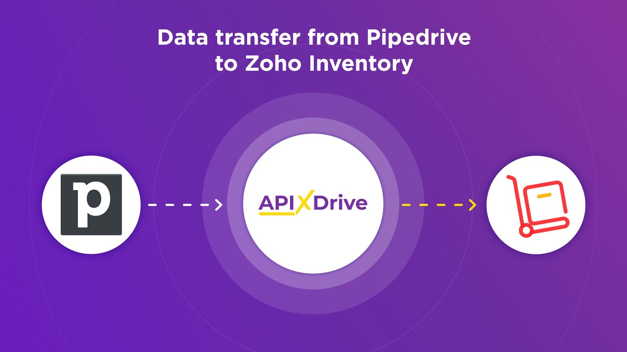 How to Connect Pipedrive to Zoho Inventory 