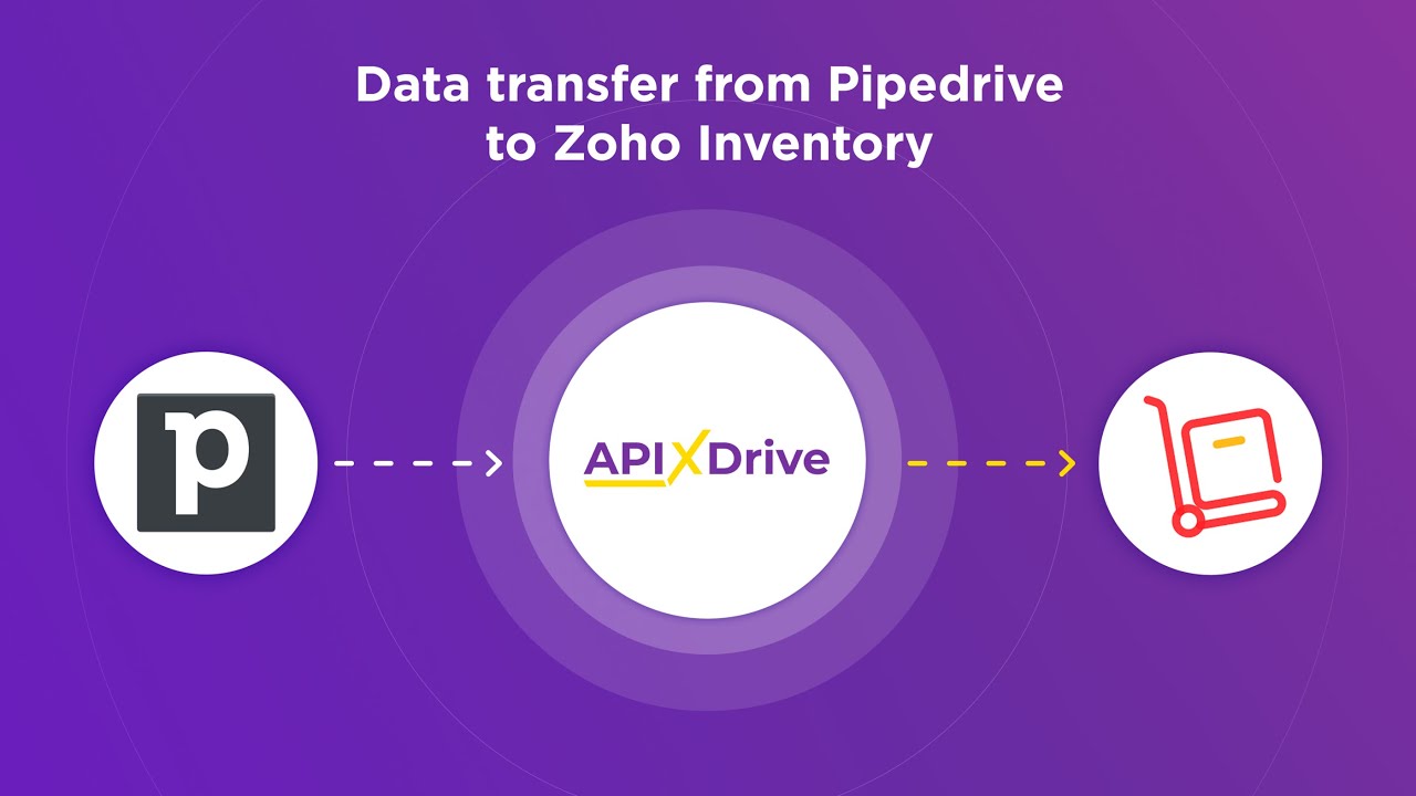 How to Connect Pipedrive to Zoho Inventory How to Connect Pipedrive to Zoho Inventory