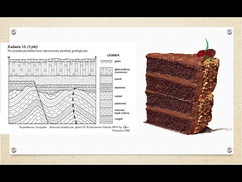 Geological Cross-section