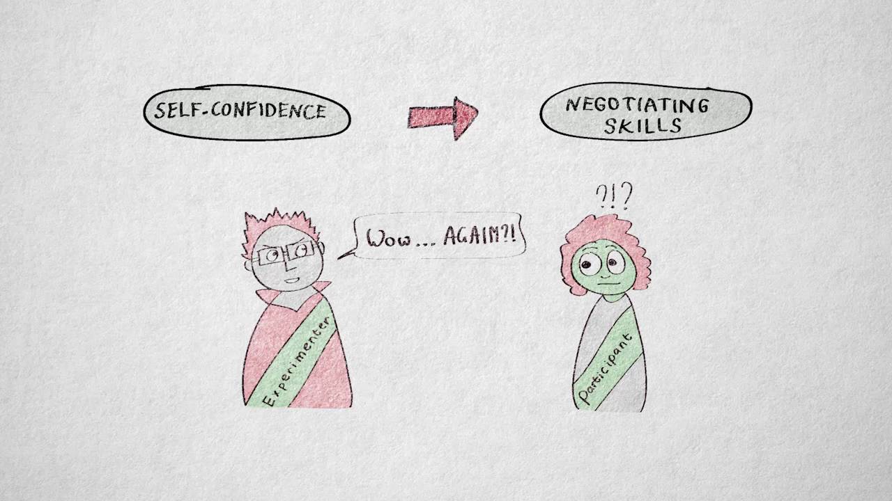 3.5 Lab vs field research | Quantitative methods | Research Designs | UvA