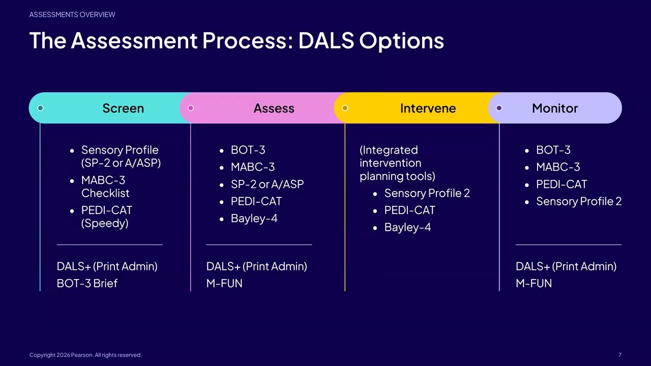 Simplify OT and PT Assessments with Digital Tools