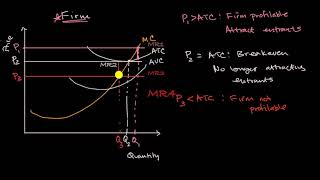 Shutting down or exiting industry based on price | AP Microeconomics | Khan Academy