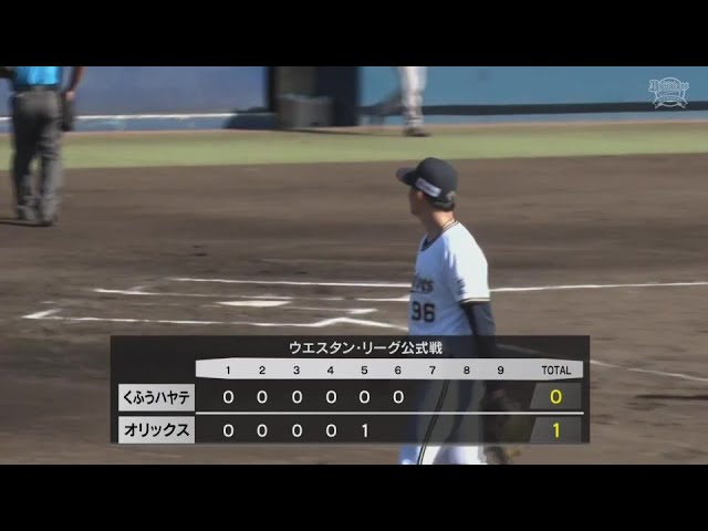 【ファーム】6回無失点の好投!! バファローズ・高島泰都 ピンチを招くも無失点に抑える!! 2024年9月18日 オリックス・バファローズ 対 くふうハヤテベンチャーズ静岡