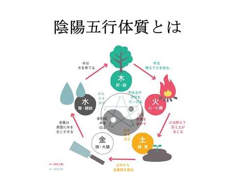 財方招財法と本命卦で金運アップの家相を提案します ☆一級建築士が