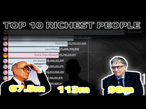 Top 10 Richest People in the World (1996-2020) - YouTube