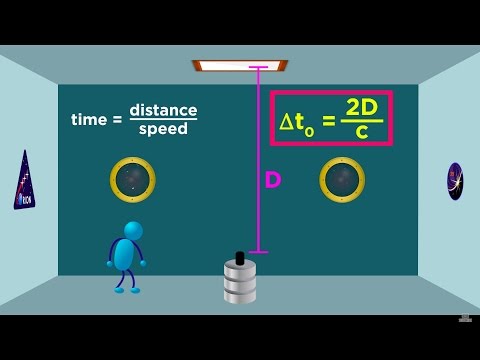 Special Relativity Part 2: Time Dilation and the Twin Paradox