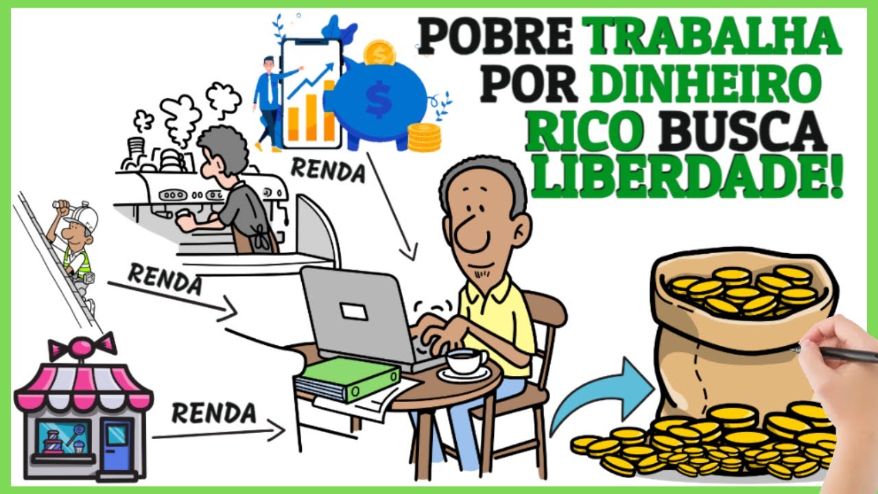 Entenda Como Funciona o Jogo do Dinheiro com Lições - (Robert Kiyosaki - Independência Financeira)