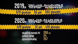 Երևան 12.12.2020