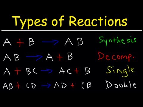 Types of Chemical Reactions Video