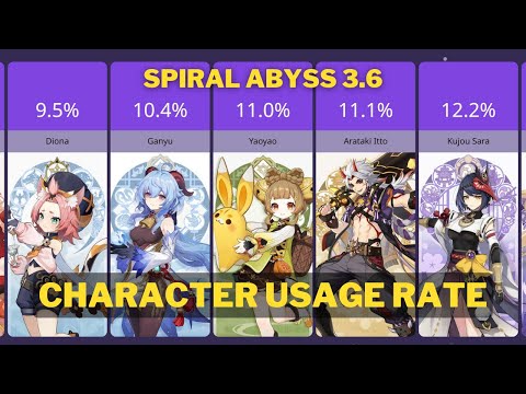 Spiral Abyss 3.6 Character Usage Rate | Genshin Impact