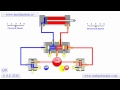 How five port four way valve works air - air