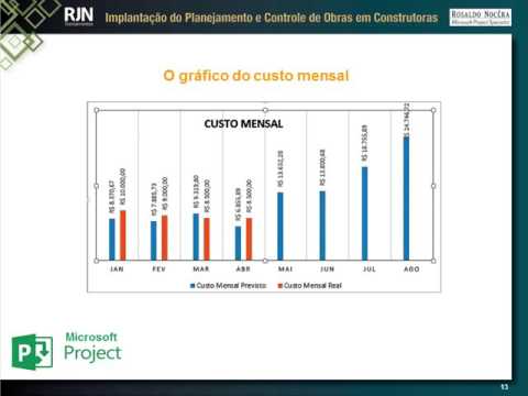 Apresentação do Microsoft Project para Obras - RJN