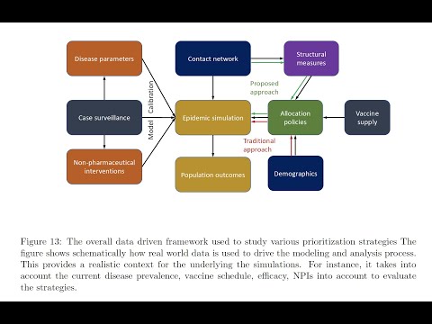 Prioritizing allocation of COVID-19 vaccines based on social contacts increases effectiveness
