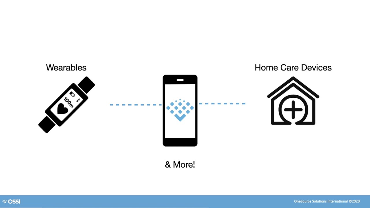 Introducing OneSource