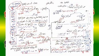 صورة 132 √ أسلوب التفضيل