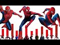 NIVELES DE PODER DE SPIDER-MAN VS SPIDER-MAN VS SPIDER-MAN-EXPLICACIÓN COMPLETAlDragon Punch SpiderZ