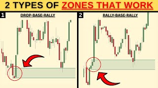 HOW TO Identify these 2 HIGH PROBABILITY Demand Zones