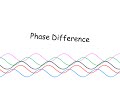Phase Difference - A level Physics