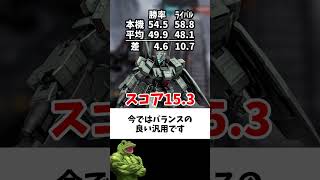 【バトオペ2】弱体前の戦績がヤバすぎた機体ランキング2026【ゲコ動画】#機動戦士ガンダムバトルオペレーション2 #ゆっくり実況 #ガンダム #shorts
