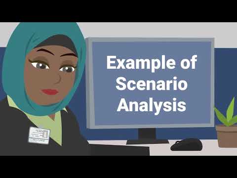 Scenario Analysis:  What is it and How it Helps?