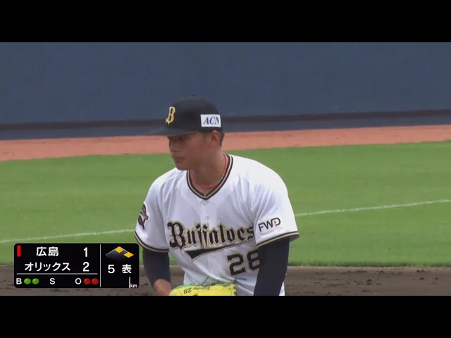 【ファーム】バファローズ・富山が5回を1失点に抑える好投を魅せる‼ 2020/6/28 B-C(ファーム)