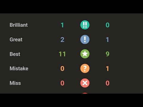 Danial Naroditsky Best Game Ever|In Memory of Dania Naroditsky (1995 to 2025)