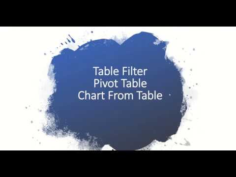 Confluence For Beginners - Table Macro(Lesson-7)