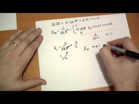Introduction Introduction to Electrodynamics