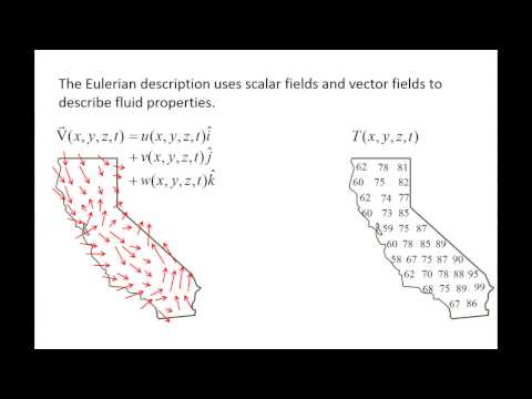 Fluid Mechanics: Topic 10.1 -  Lagrangian vs Eulerian descriptions of flow