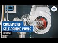 Concepts Of Self Priming Pumps Reprime