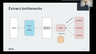 Cloud Fetch: High-bandwidth Connectivity With BI Tools