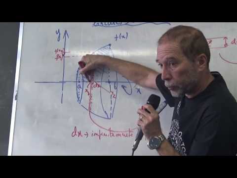 APLICAÇÃO DE INTEGRAL DEFINIDA: VOLUME DE SÓLIDOS DE REVOLUÇÃO.