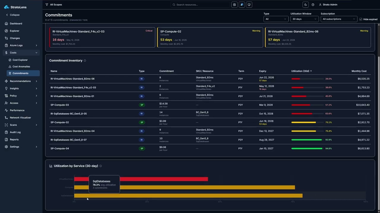 Commitment Coverage demo