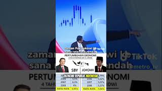 Download lagu #viral#menkau Purbaya Sadewa perkembangan ekonomi#sby & jkw mp3 Download lagu #viral#menkau Purbaya Sadewa perkembangan ekonomi#sby & jkw mp3