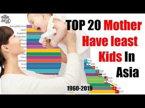 Top 20 Mother have least kids countries in the Asia 1960-2019 | DataBank & TopData #fertilityrate