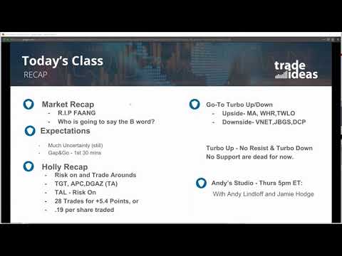 2018 11 26 14 02 Office Hours with Trade Ideas