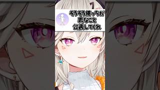 「俺っち」が男か疑われる小森めと【ぶいすぽ/切り抜き/小森めと/ニチアサ】