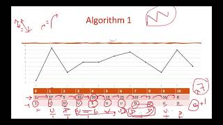 YouTube video 'Wiggle Subsequence | Leetcode  376'