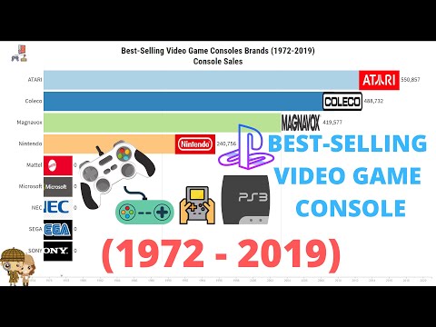 Best-Selling Video Game Console Brands 1972 - 2019