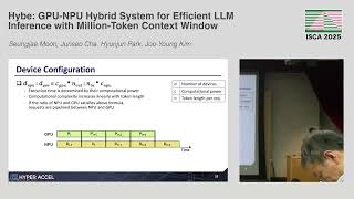 ISCA'25 - Session 5B - Hybe: GPU-NPU Hybrid System for Efficient LLM I