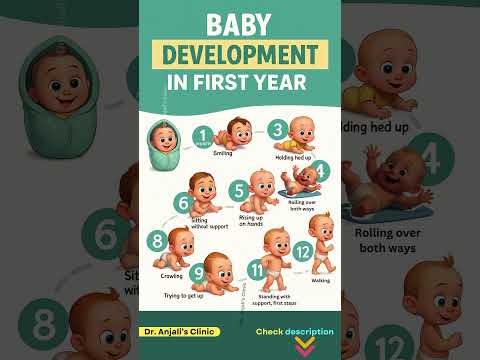 Baby Development Month by Month: Milestones in the First Year #baby  #babydevelopment #shortsfeed