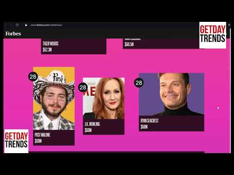 #Top5Celebrity THE WORLD’SHIGHEST-PAIDCELEBRITIES highest-paid celebrities earned a combined $6.1