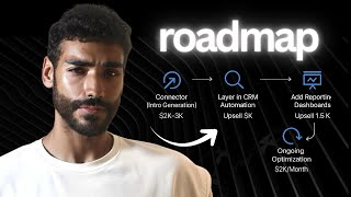 The upsell sequence from first client to $25K/month (for beginners & AI freelancers)