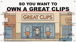 The Economics of Owning a Great Clips Franchise