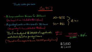 Job order costing explained for the service industry