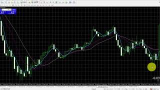滝澤伸悟プロデュース WINDING ROAD FX トレードロジックチャート検証 EURUSD15分足編