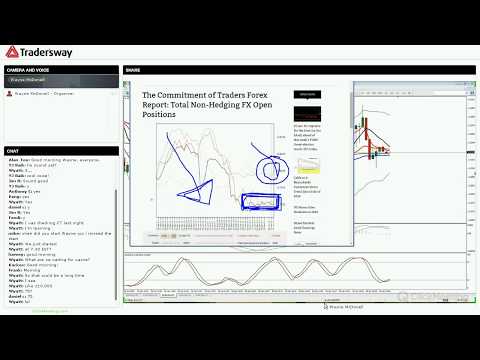 How To Plan Your Forex Trading Week